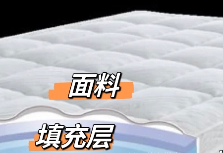 为什么有的床垫只有几百元，有的却能标价数千、数万甚至上百万？