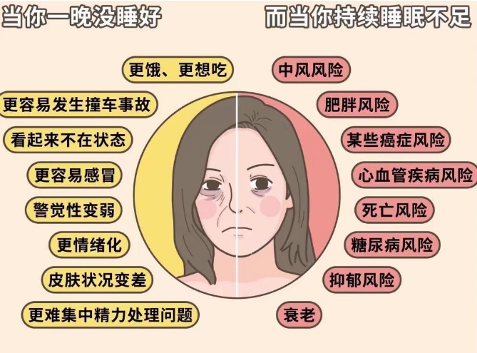 为什么很多人愿意在床垫上投入？